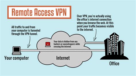 vpn for remote access